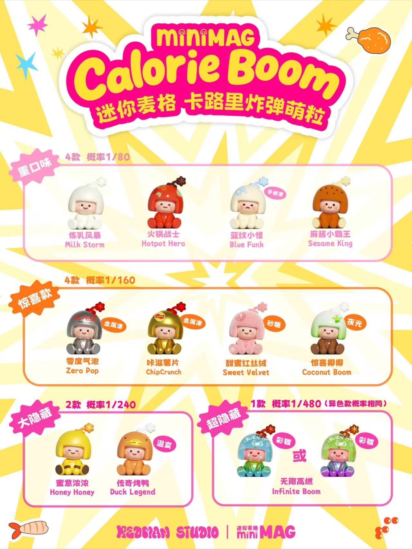 MiniMag Calorie Boom Mini Bean Series Mini Bean Blind Bag